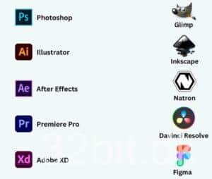 adobealternativer